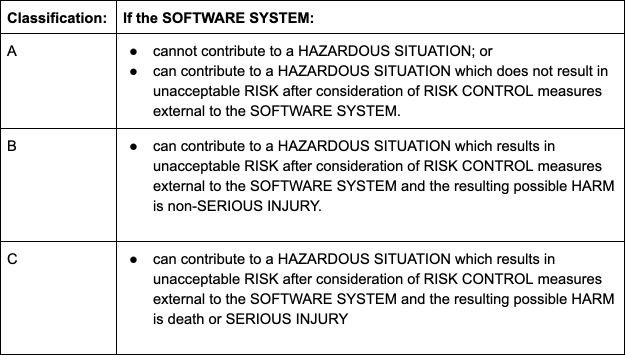 how-to-apply-iec-62304-requirements-for-medical-device-software